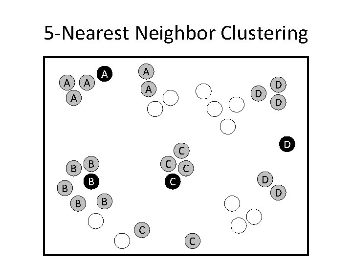 5 -Nearest Neighbor Clustering A A A B A A A D C C