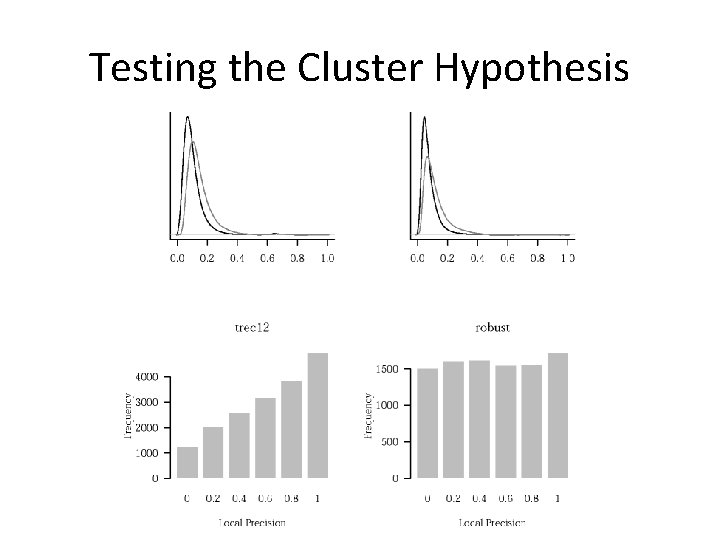 Testing the Cluster Hypothesis 