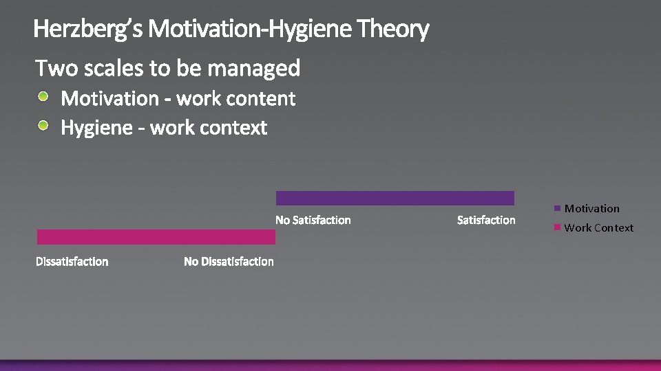 Motivation Work Context 