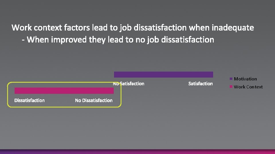 Motivation Work Context 