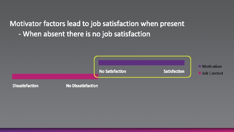 Motivation Job Context 