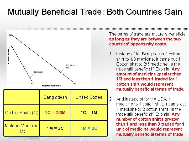 Mutually Beneficial Trade: Both Countries Gain The terms of trade are mutually beneficial as