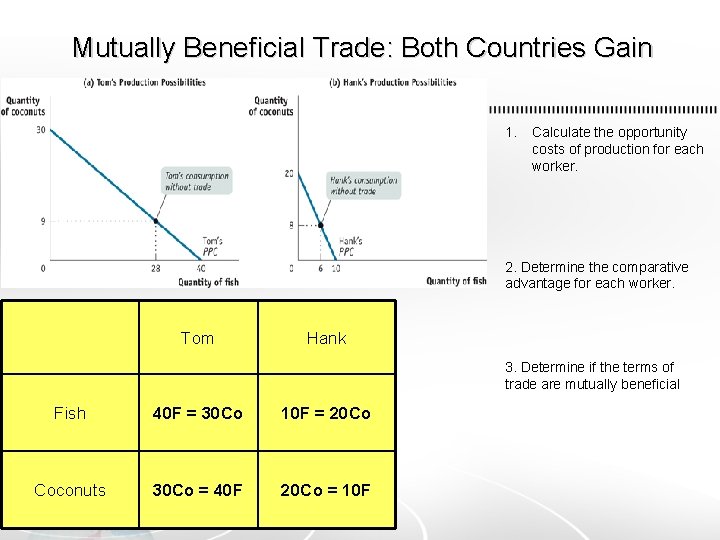 Mutually Beneficial Trade: Both Countries Gain 1. Calculate the opportunity costs of production for
