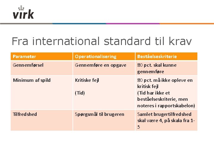 Fra international standard til krav Parameter Operationalisering Beståelseskriterie Gennemførsel Gennemføre en opgave 80 pct.