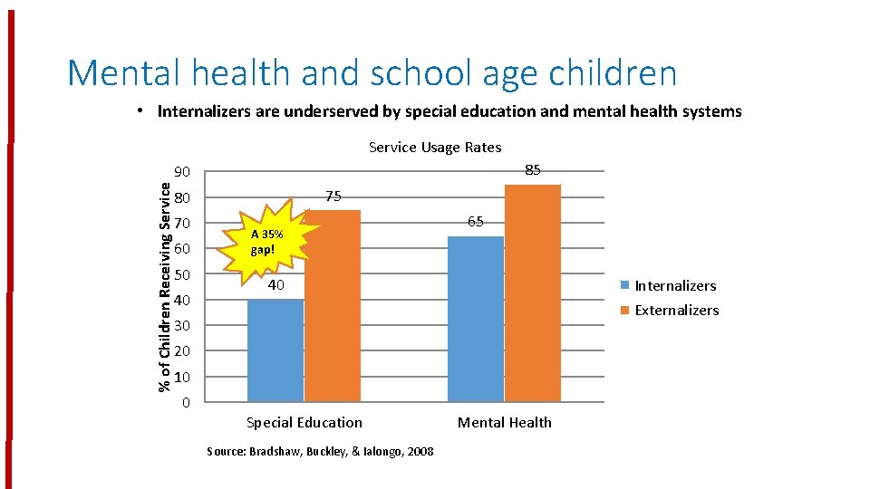Mental health and school age children • Internalizers are underserved by special education and