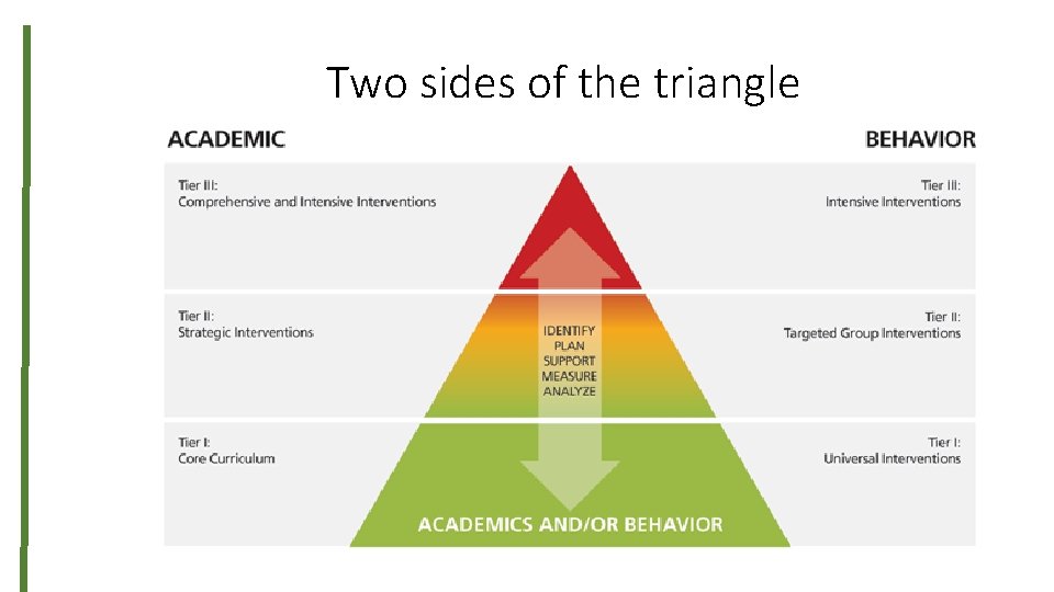 Two sides of the triangle 