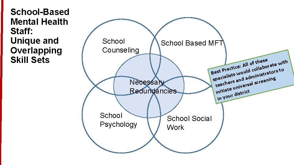 School-Based Mental Health Staff: Unique and Overlapping Skill Sets School Counseling School Based MFT