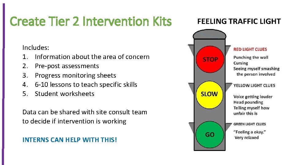 Create Tier 2 Intervention Kits Includes: 1. Information about the area of concern 2.