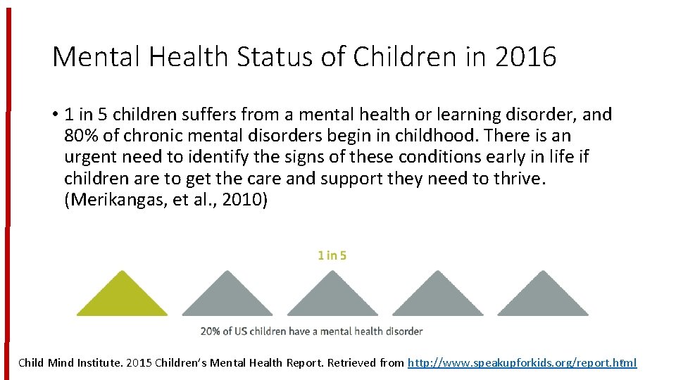 Mental Health Status of Children in 2016 • 1 in 5 children suffers from