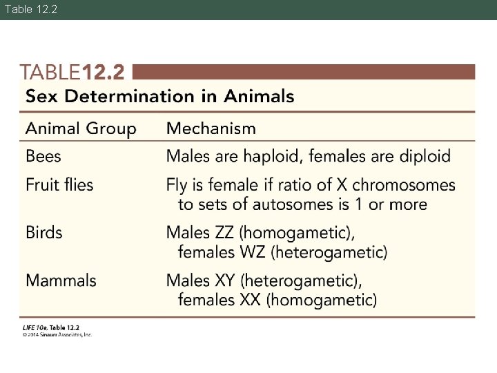 Table 12. 2 Table 12. 2