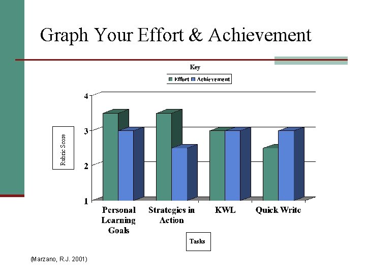 Graph Your Effort & Achievement Rubric Score Key Tasks (Marzano, R. J. 2001) 