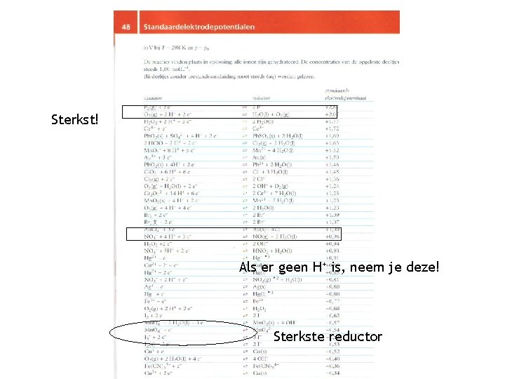 Sterkst! Als er geen H+ is, neem je deze! Sterkste reductor 
