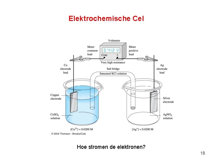 Elektrochemische Cel Hoe stromen de elektronen? 18 