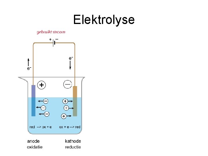 Elektrolyse 