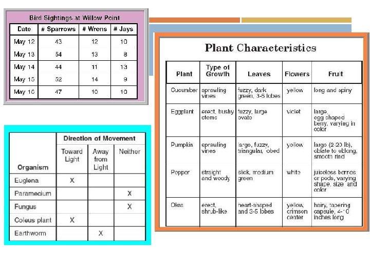 DATA ANALYSIS PREAP BIOLOGY UNIT 1 TOPIC 4