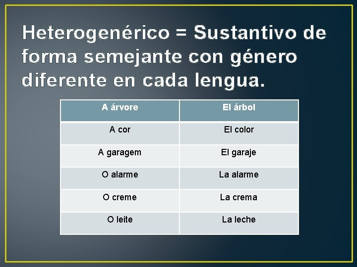 Heterogenérico = Sustantivo de forma semejante con género diferente en cada lengua. A árvore