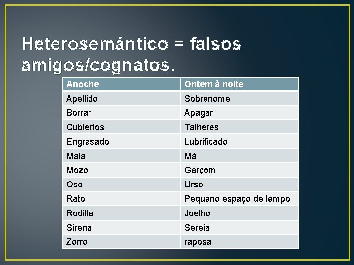 Heterosemántico = falsos amigos/cognatos. Anoche Ontem à noite Apellido Sobrenome Borrar Apagar Cubiertos Talheres