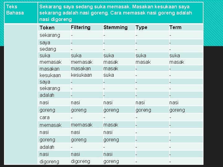 Teks Bahasa Sekarang saya sedang suka memasak. Masakan kesukaan saya sekarang adalah nasi goreng.