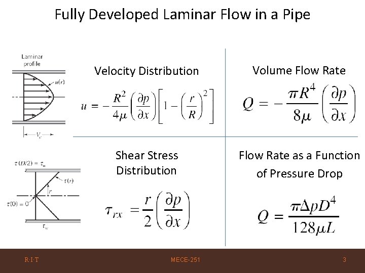 Fully Developed Laminar Flow in a Pipe R·I·T Velocity Distribution Volume Flow Rate Shear