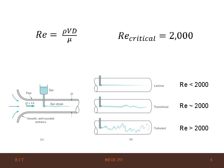 Re < 2000 Re ~ 2000 Re > 2000 R·I·T MECE-251 6 