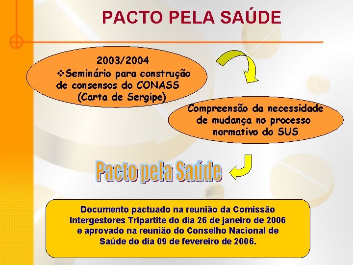 PACTO PELA SAÚDE 2003/2004 v. Seminário para construção de consensos do CONASS (Carta de
