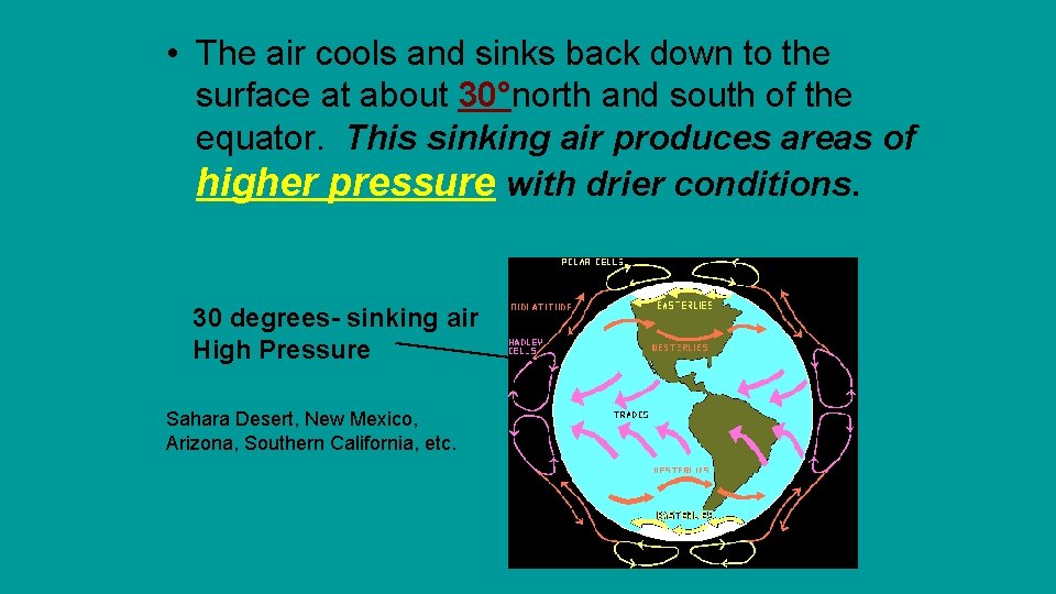  • The air cools and sinks back down to the surface at about