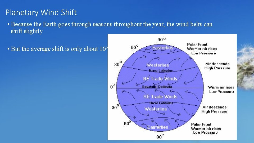 Planetary Wind Shift • Because the Earth goes through seasons throughout the year, the