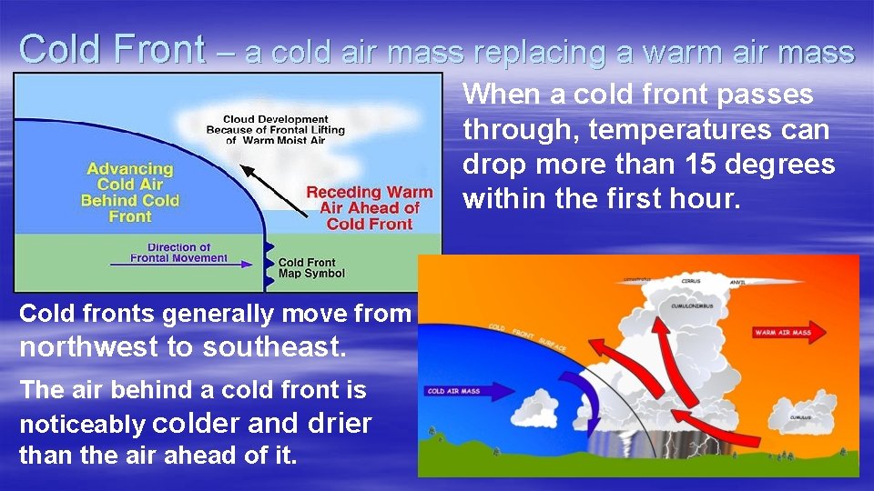 Cold Front – a cold air mass replacing a warm air mass When a