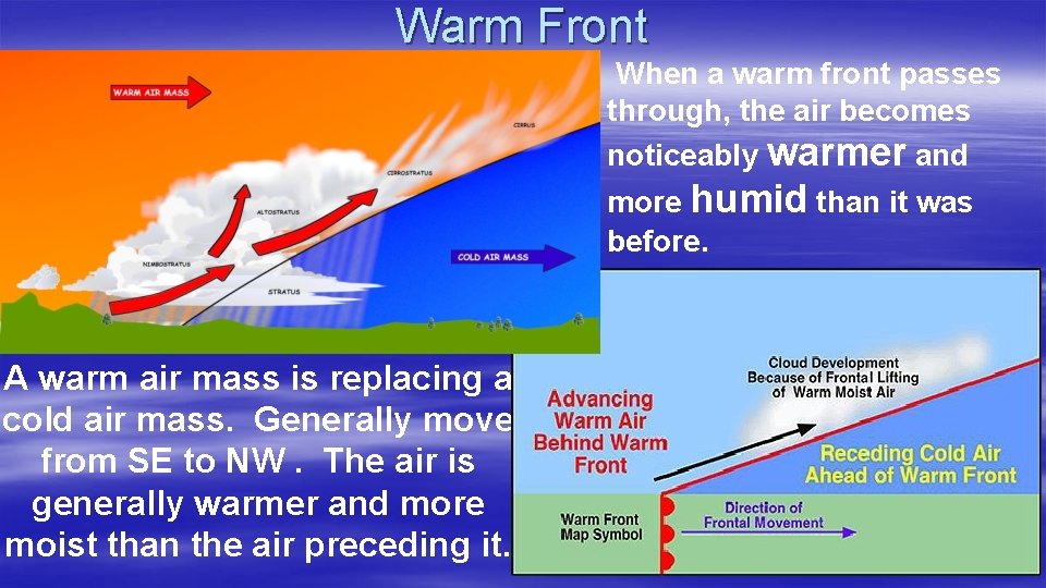 Warm Front When a warm front passes through, the air becomes noticeably warmer and