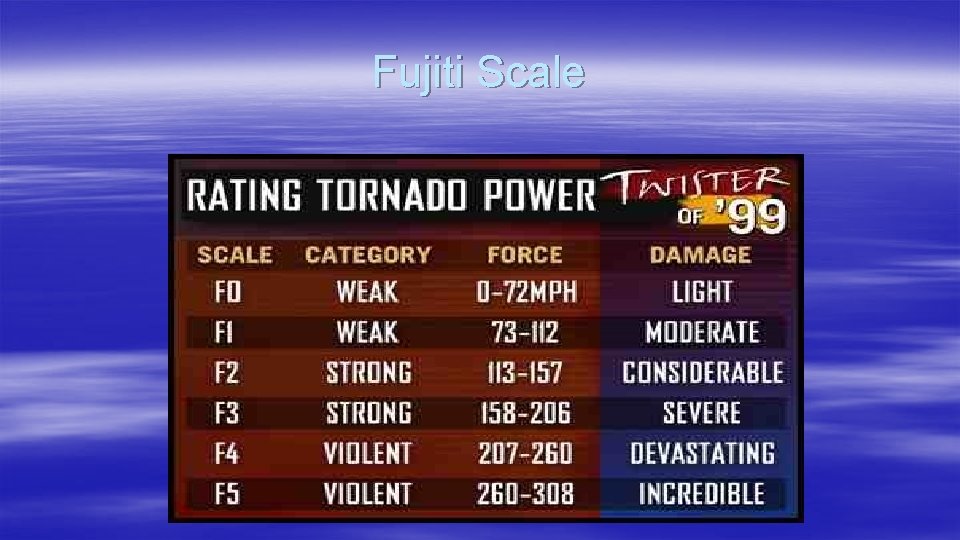 Fujiti Scale 