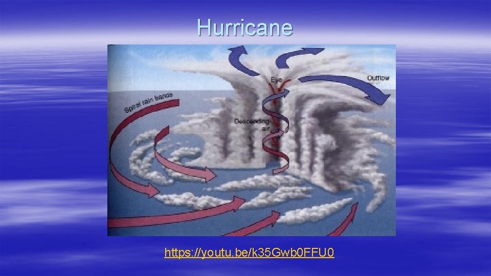 Hurricane https: //youtu. be/k 35 Gwb 0 FFU 0 