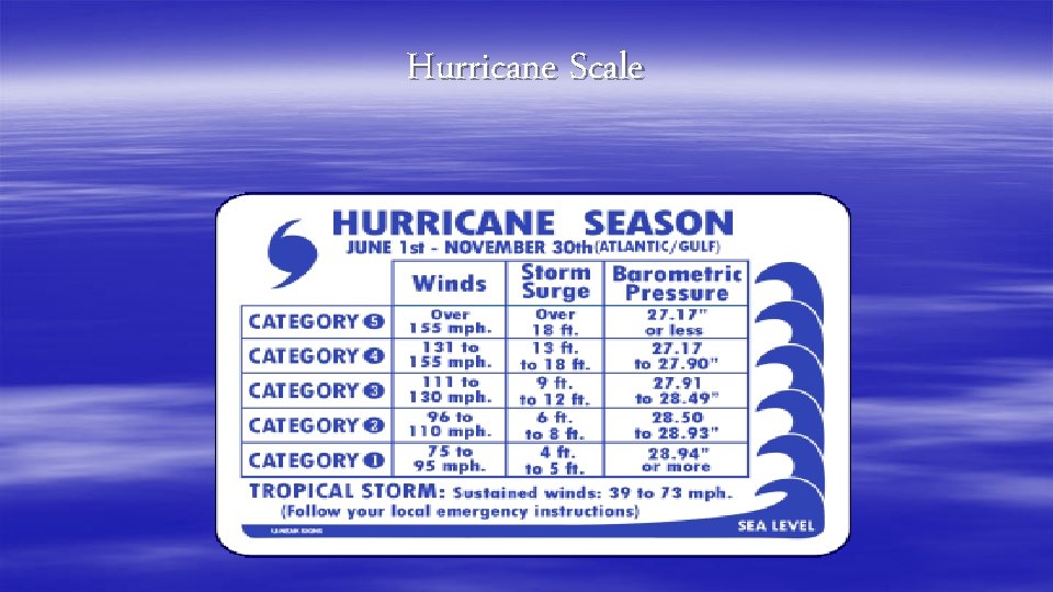 Hurricane Scale 