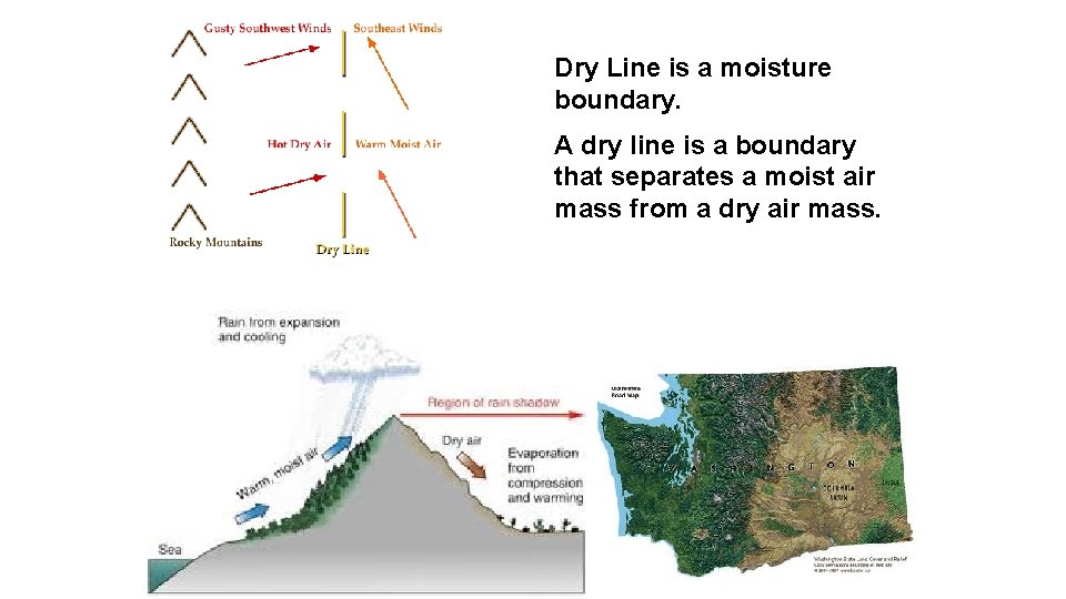 Dry Line is a moisture boundary. A dry line is a boundary that separates