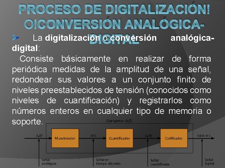 PROCESO DE DIGITALIZACIÓN O CONVERSIÓN ANALÓGICALa digitalización o conversión analógica. DIGITAL digital: Consiste básicamente