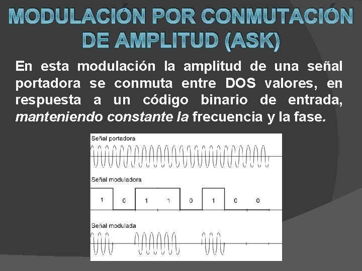 MODULACIÓN POR CONMUTACIÓN DE AMPLITUD (ASK) En esta modulación la amplitud de una señal