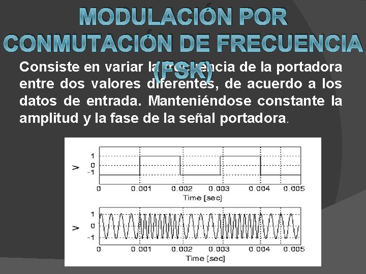 MODULACIÓN POR CONMUTACIÓN DE FRECUENCIA Consiste en variar la(FSK) frecuencia de la portadora entre