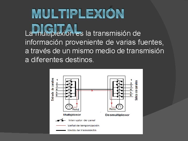 MULTIPLEXIÓN La. DIGITAL multiplexión es la transmisión de información proveniente de varias fuentes, a