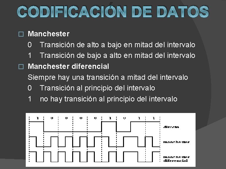 CODIFICACIÓN DE DATOS Manchester 0 Transición de alto a bajo en mitad del intervalo