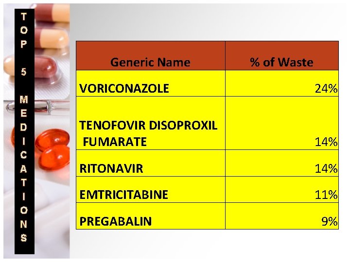 T O P 5 M E D I C A T I O N