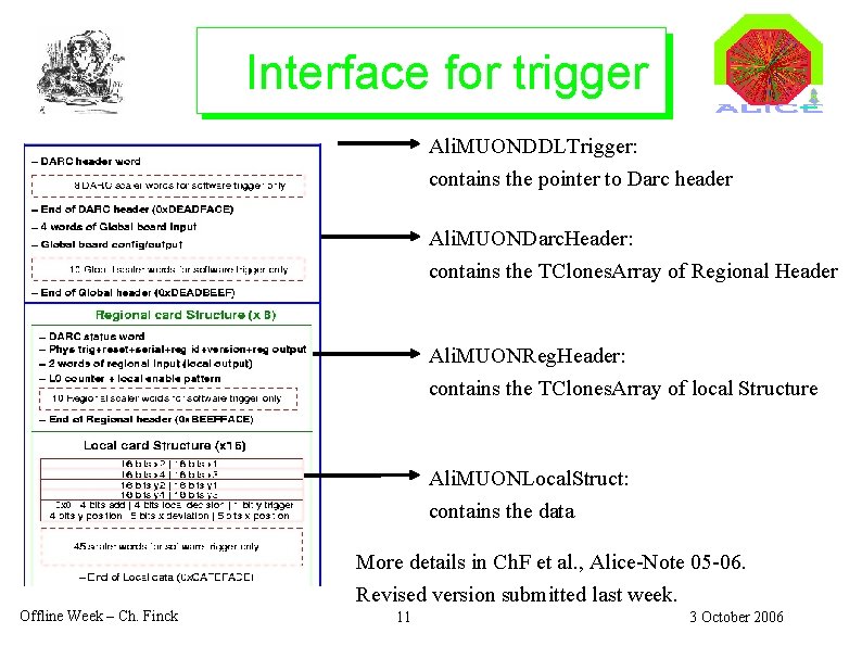 Interface for trigger Ali. MUONDDLTrigger: contains the pointer to Darc header Ali. MUONDarc. Header: