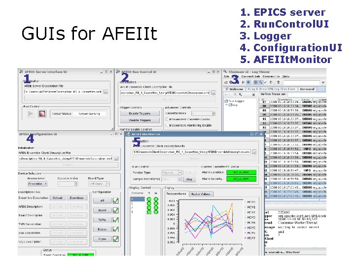 1. 2. 3. 4. 5. GUIs for AFEIIt 1 4 2 3 5 EPICS