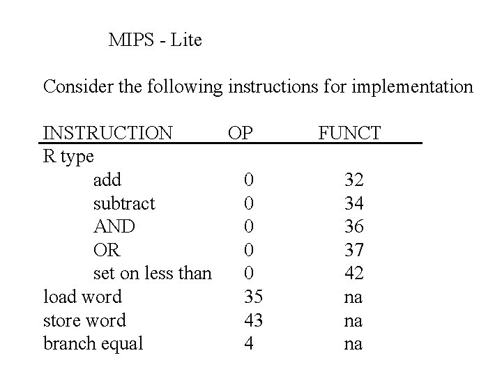 MIPS - Lite Consider the following instructions for implementation INSTRUCTION OP R type add