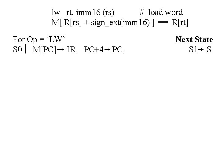 lw rt, imm 16 (rs) # load word M[ R[rs] + sign_ext(imm 16) ]