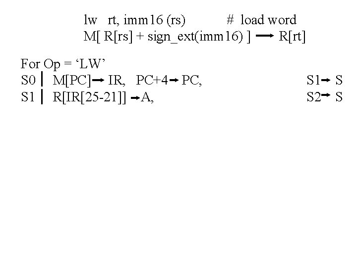 lw rt, imm 16 (rs) # load word M[ R[rs] + sign_ext(imm 16) ]