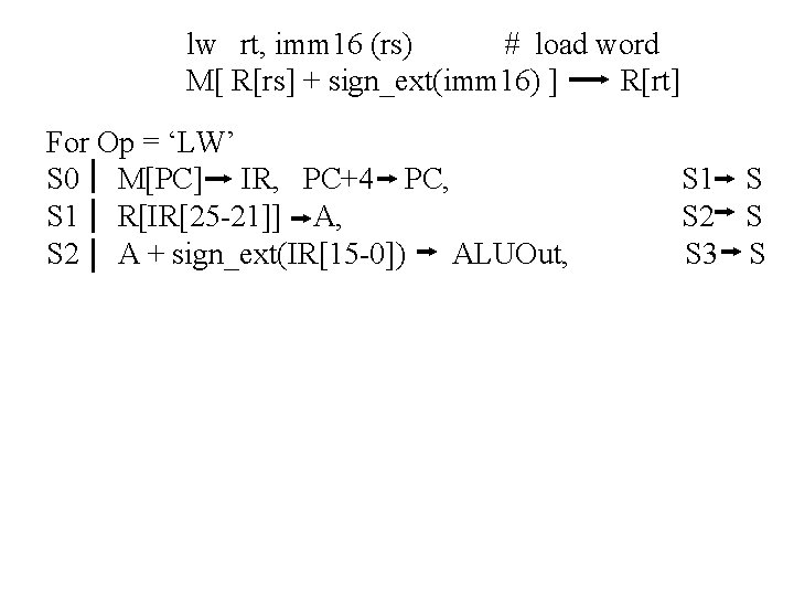 lw rt, imm 16 (rs) # load word M[ R[rs] + sign_ext(imm 16) ]