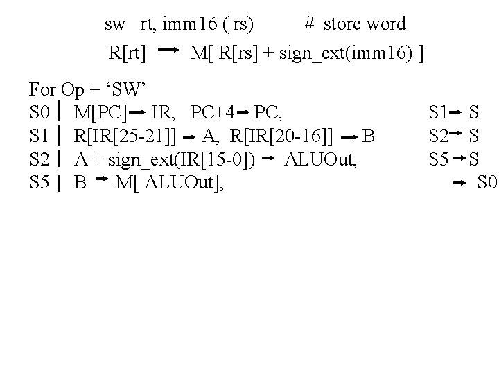 sw rt, imm 16 ( rs) # store word R[rt] M[ R[rs] + sign_ext(imm