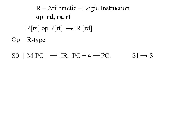 R – Arithmetic – Logic Instruction op rd, rs, rt R[rs] op R[rt] R