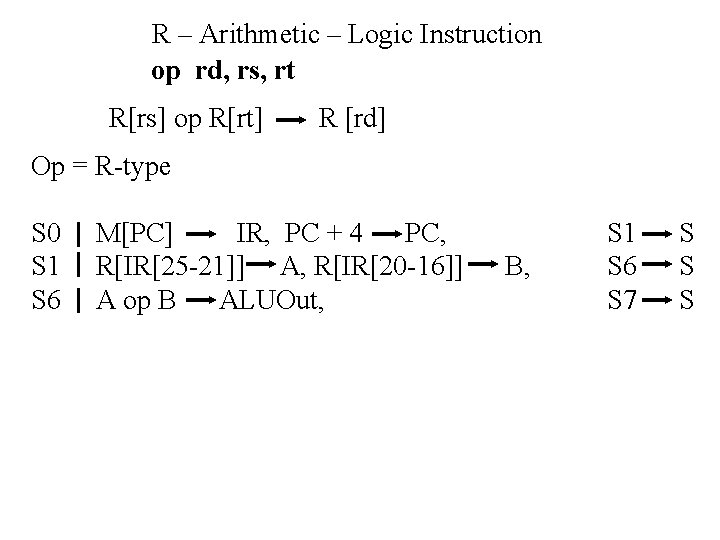 R – Arithmetic – Logic Instruction op rd, rs, rt R[rs] op R[rt] R