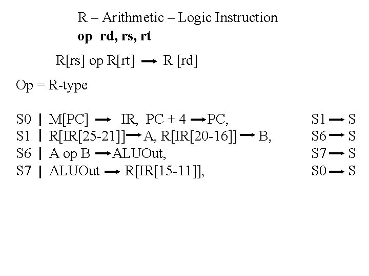 R – Arithmetic – Logic Instruction op rd, rs, rt R[rs] op R[rt] R