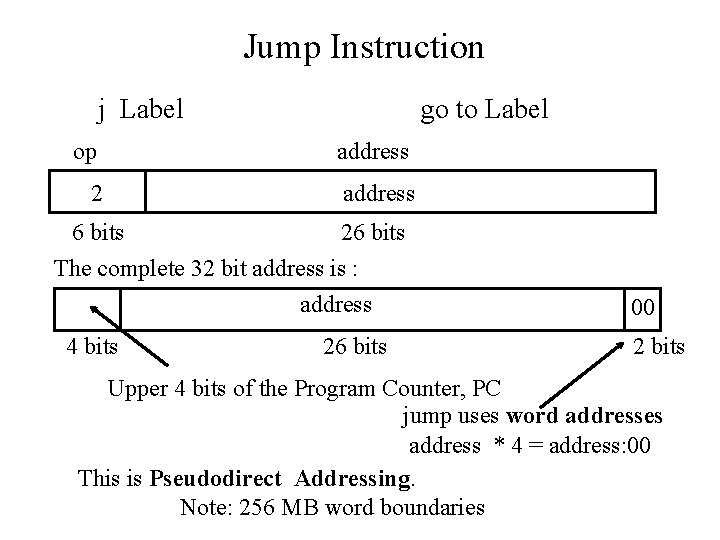 Jump Instruction j Label go to Label op address 2 address 6 bits 26